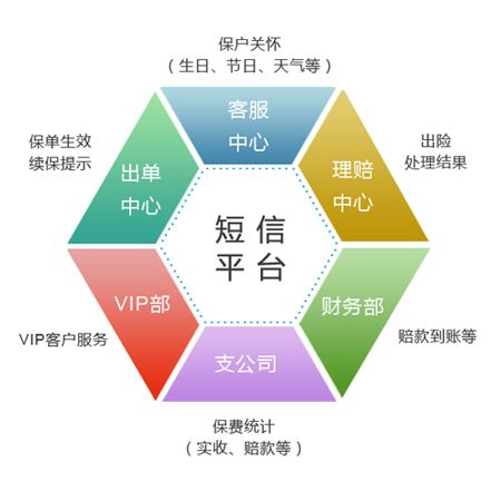 當(dāng)短信平臺(tái)上的短信驗(yàn)證碼被刷該怎么辦？