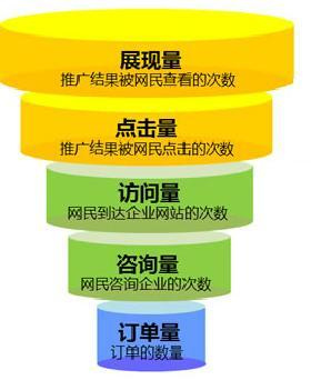 寶典!!短信推廣如何做效果更好？